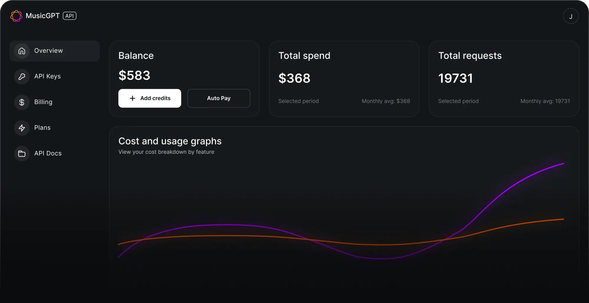 Api dashboard image
